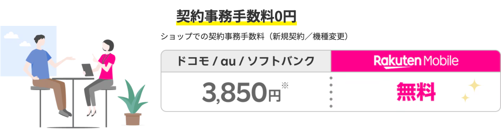 契約事務手数料0円