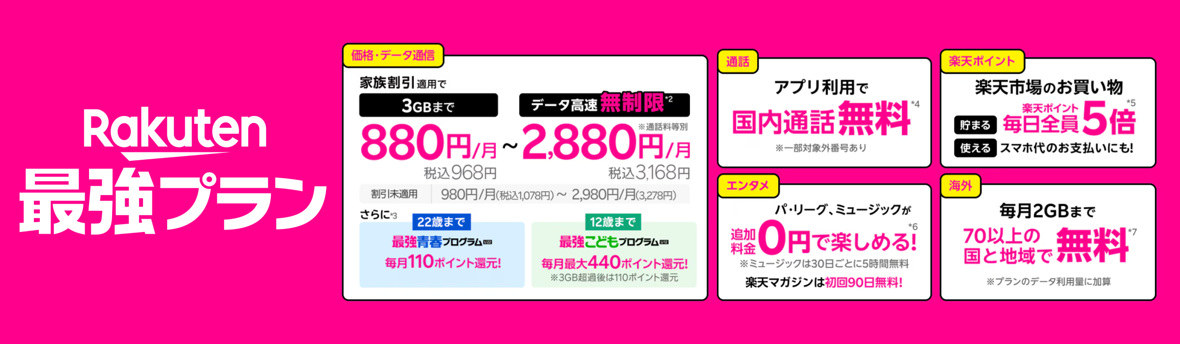 Rakuten最強プラン